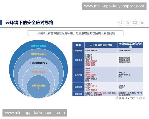 kaiyun官方安全通道:开启网络安全新时代 kaiyun官方安全通道:开启网络安全新时代